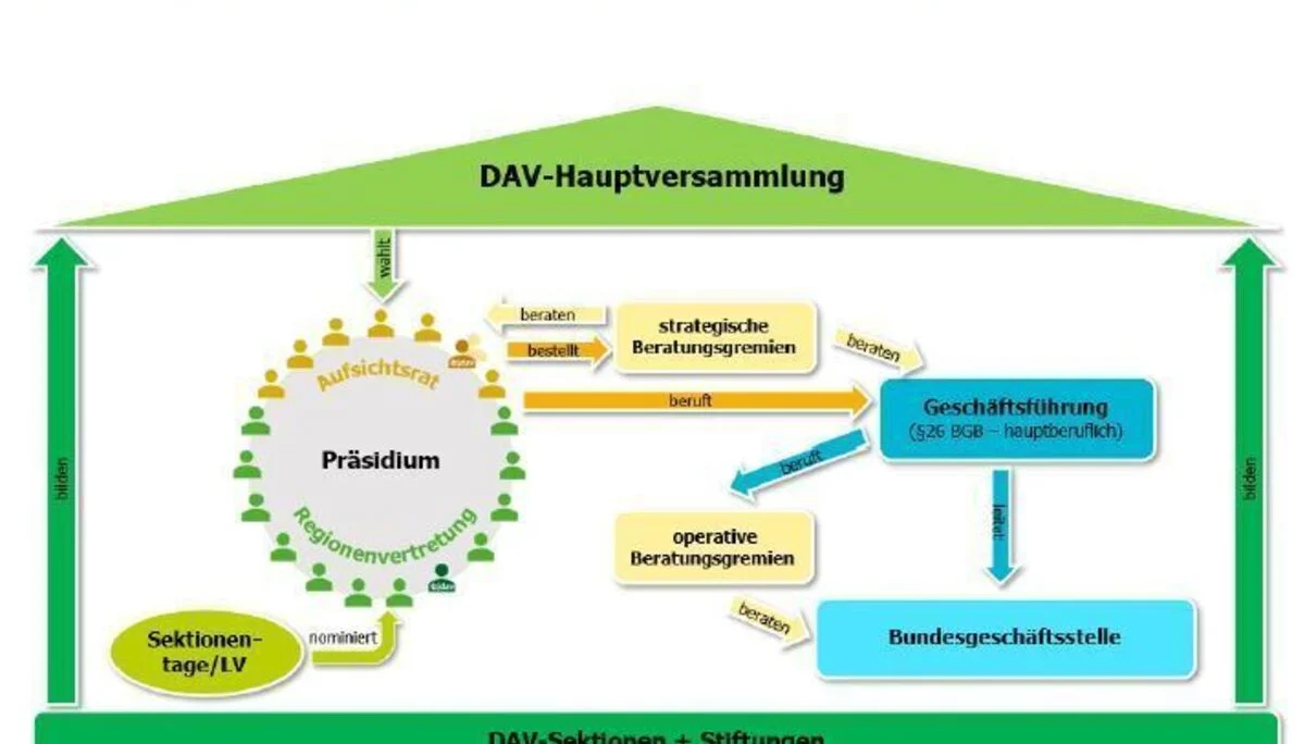 © DAV Bundesverband
