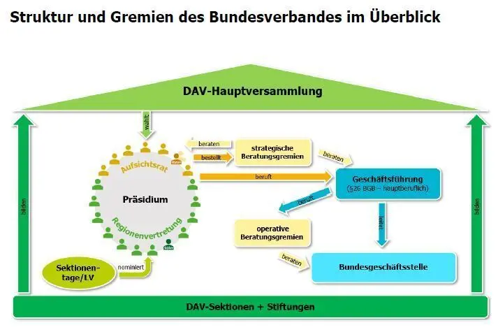 © DAV Bundesverband