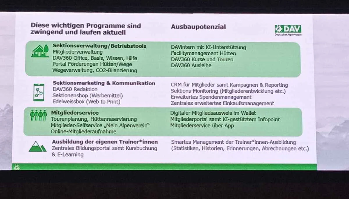 © Peter Seiler DAV Sektion Frankenthal