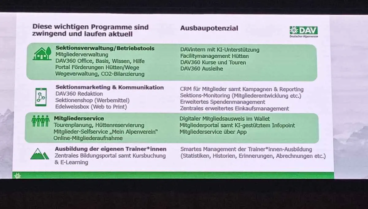 © Peter Seiler DAV Sektion Frankenthal