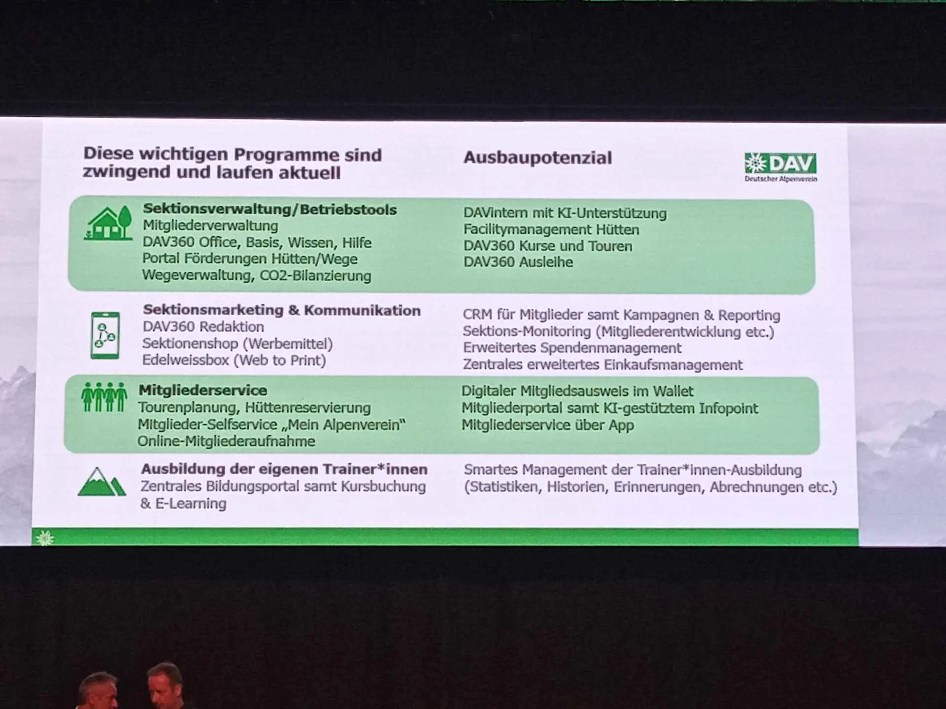 © Peter Seiler DAV Sektion Frankenthal